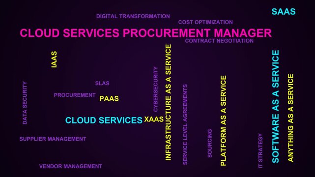 Cloud Services Procurement Manager Word Cloud
