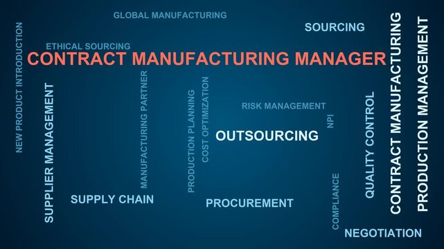 Contract Manufacturing Manager Word Cloud