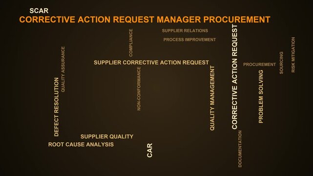 Corrective Action Request Manager Procurement Word Cloud