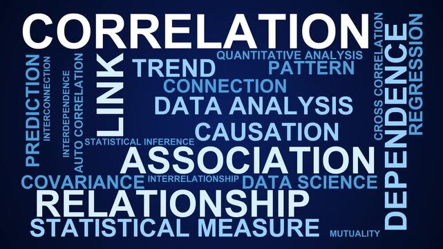Correlation Word Cloud