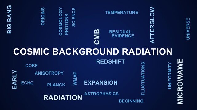 Cosmic Background Radiation Word Cloud