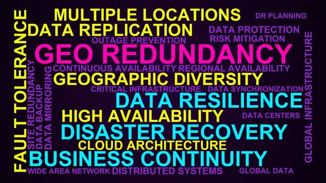 Geo Redundancy Word Cloud