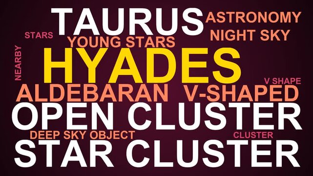 Hyades Word Cloud