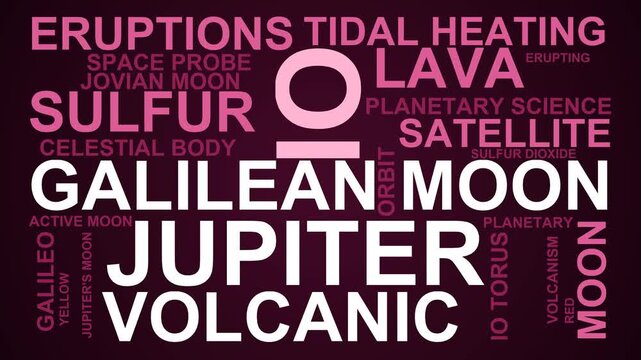 Io Word Cloud