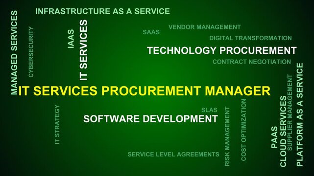 It Services Procurement Manager Word Cloud