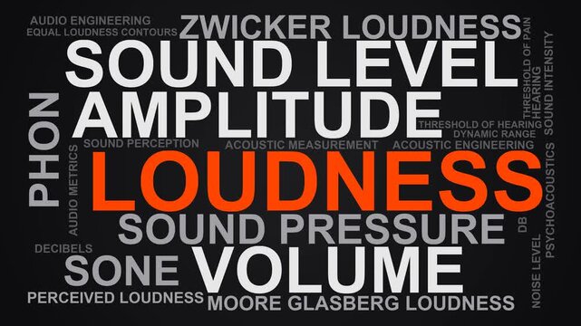 Loudness Word Cloud