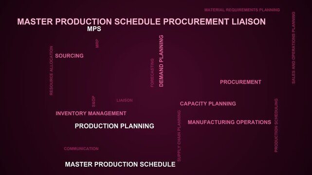 Master Production Schedule Procurement Liaison Word Cloud