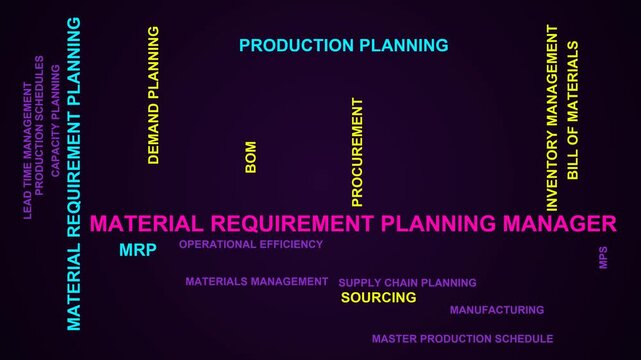 Material Requirement Planning Manager Word Cloud