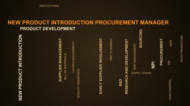 New Product Introduction Procurement Manager Word Cloud