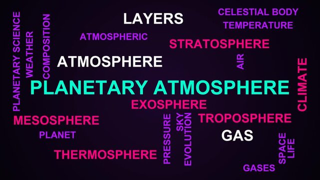 Planetary Atmosphere Word Cloud