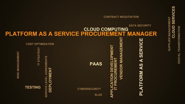 Platform As A Service Procurement Manager Word Cloud