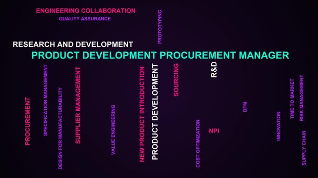 Product Development Procurement Manager Word Cloud