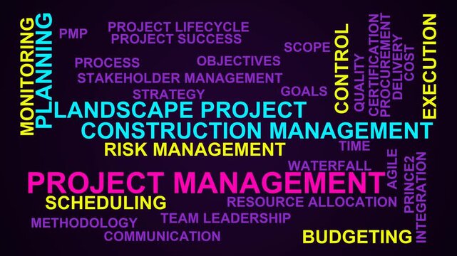 Project Management Word Cloud