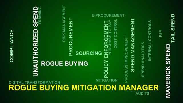 Rogue Buying Mitigation Manager Word Cloud