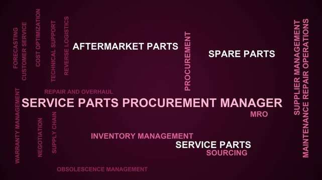 Service Parts Procurement Manager Word Cloud