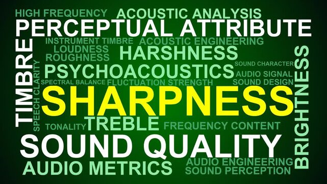 Sharpness Word Cloud