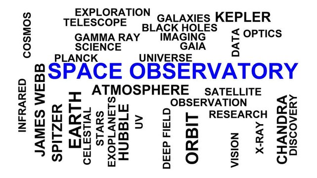 Space Observatory Word Cloud
