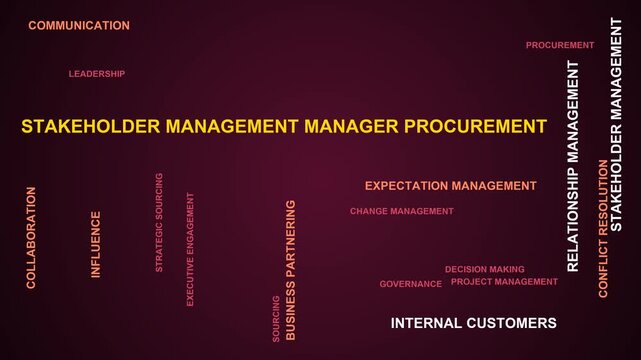 Stakeholder Management Manager Procurement Word Cloud