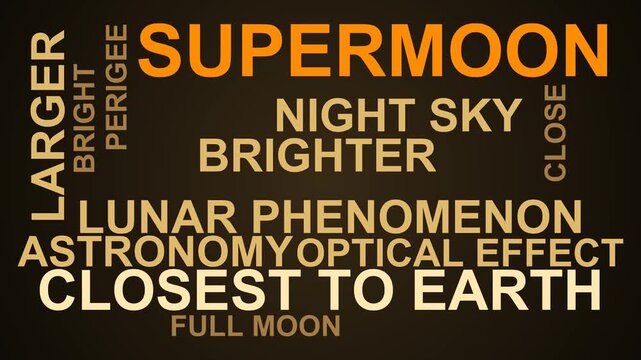 Supermoon Word Cloud