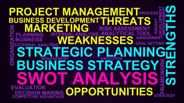 Swot Analysis Word Cloud