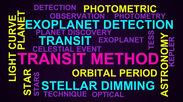 Transit Method Word Cloud