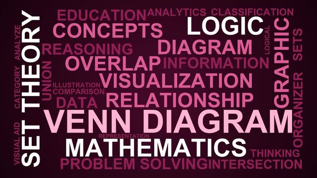 Venn Diagram Word Cloud