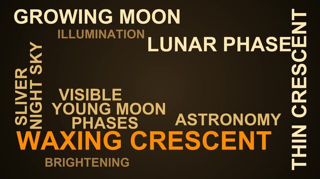 Waxing Crescent Word Cloud