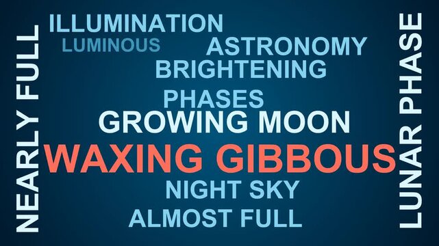 Waxing Gibbous Word Cloud