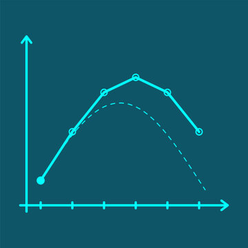 Euler's Method Visual &ndash; straight-line steps approximating a curved solution. Numerical ODE solver with a fixed step size, a faint true curve and a visibly growing approximation error.