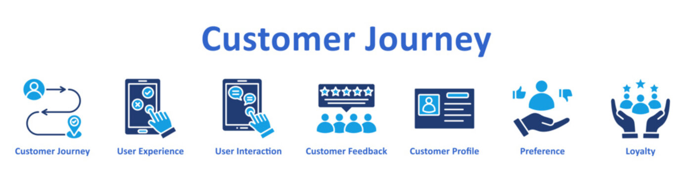 Customer Journey Web icon banner and collection