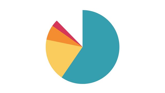 Animated pie chart with five colored segments in teal, yellow, orange and red on white background