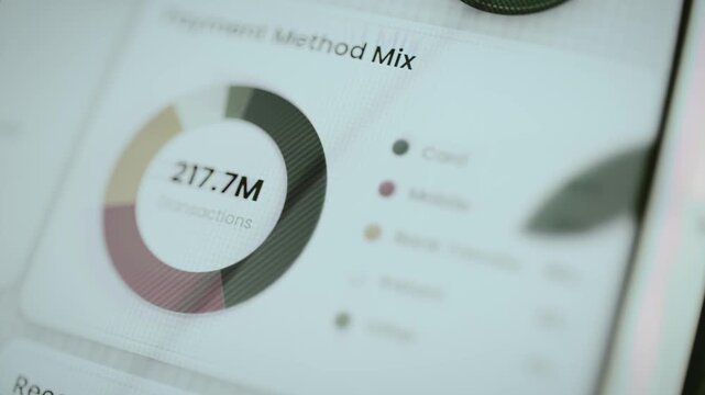 Payment method mix reaches 217.7M transactions