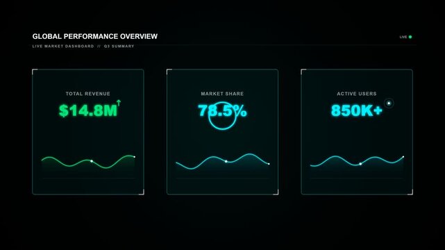 Global performance overview live market dashboard showing total revenue, market share with green screen chroma key, and active users on a dark background.   