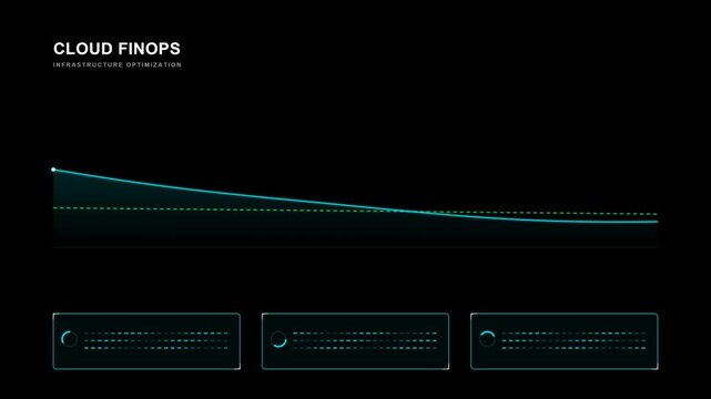Cloud finops infrastructure optimization chart showing dynamic data streams and system metrics on a sleek dark interface background.   