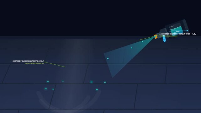 Forensic science 3D animation explaining the chemiluminescence process of luminol reacting with occult hemoglobin iron ions to emit photons and reveal a latent shoeprint at a crime scene