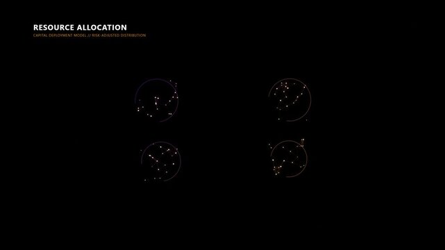 Resource allocation capital deployment model and risk adjusted distribution quadrants on a dark background.   