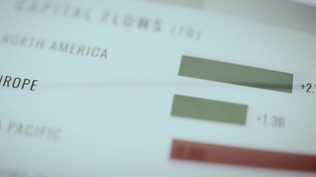 Capital flows compare gains and losses by region