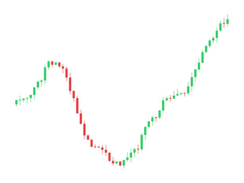Financial candlestick chart showing stock market trend and price action