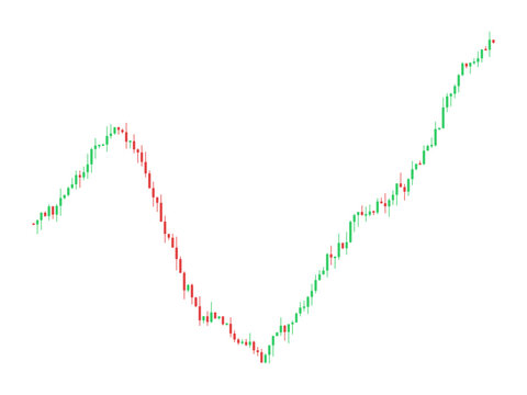 Financial stock market candlestick chart showing upward trend and volatility