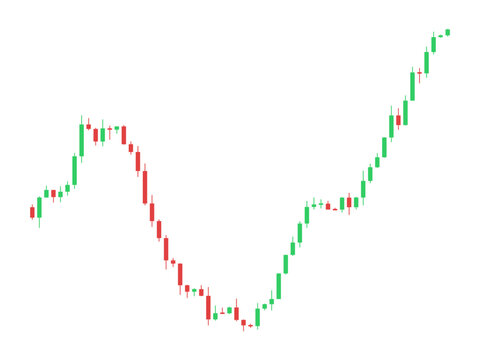 Financial stock market candlestick chart showing upward bullish price trend