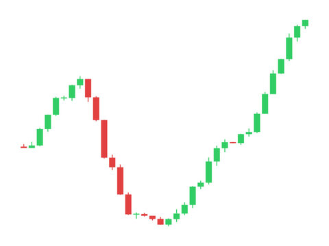 Financial candlestick chart showing market trends with green and red bars