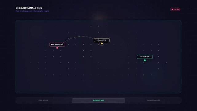 Interactive digital analytics dashboard illustrating interconnected user data flow and performance insights for content creators and online platforms