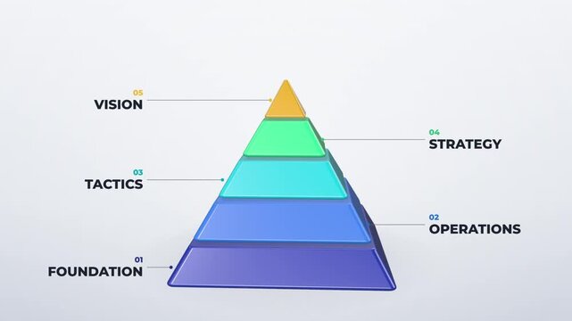 3D pyramid infographic stacking five layers for foundation, operations, tactics, strategy and vision