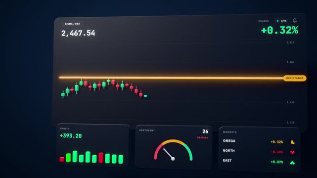 Candlestick chart breaking through resistance on a stock trading dashboard as price surges into support