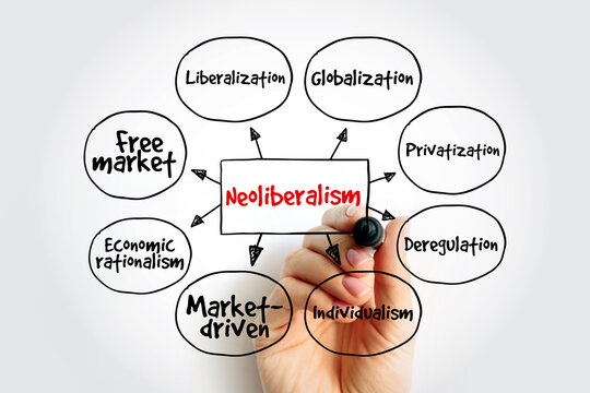 Neoliberalism mind map featuring economic concepts like globalization, privatization, and deregulation. Hand holding marker illustrating market drive theories and individual rationalism