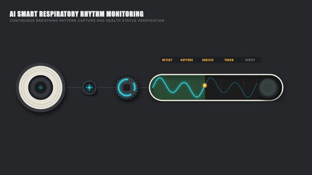 Futuristic Artificial Intelligence Smart Respiratory Rhythm Monitoring Interface with Medical Waveform and Health Data Dashboard