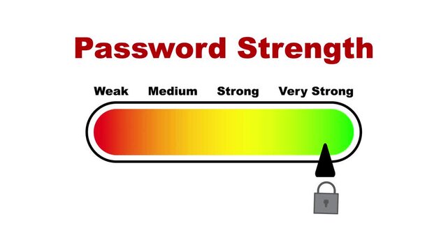 Password strength rating scale from weak to very strong video