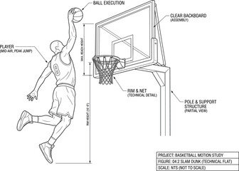 Technical illustration of basketball slam dunk motion study with player and equipment details © RAFIQUL
