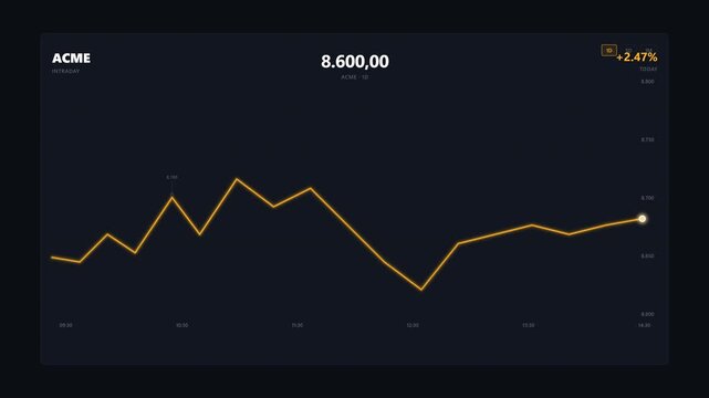 Dark dashboard with animated intraday stock chart, line drawing, markers, and shimmer.