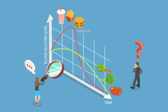 3D Isometric Flat Vector Illustration of Glycemic Index, Blood Glucose Levels, And Carbohydrate Intake